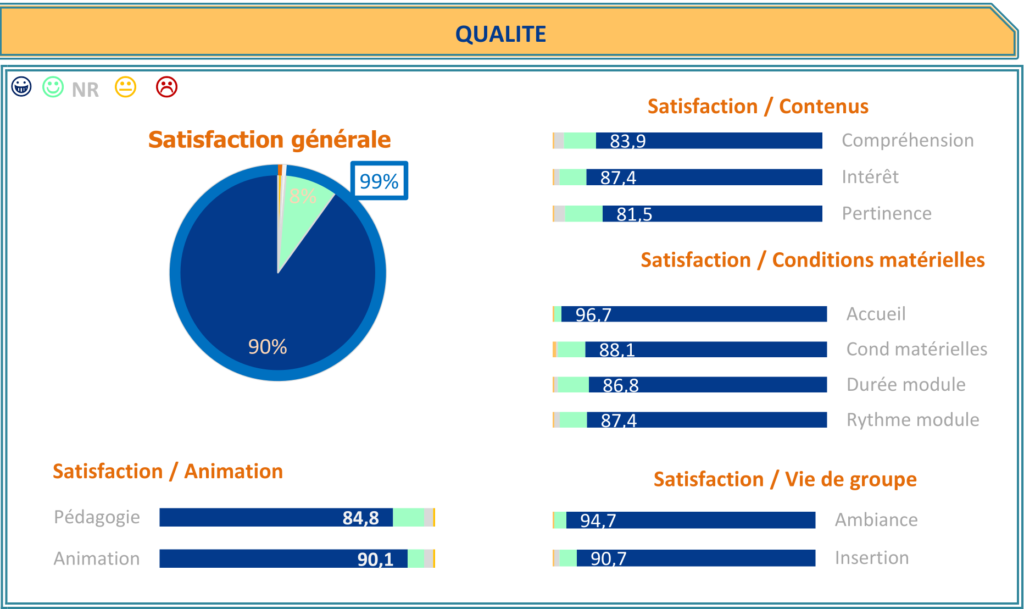 CQFD - CARSAT - satisfaction