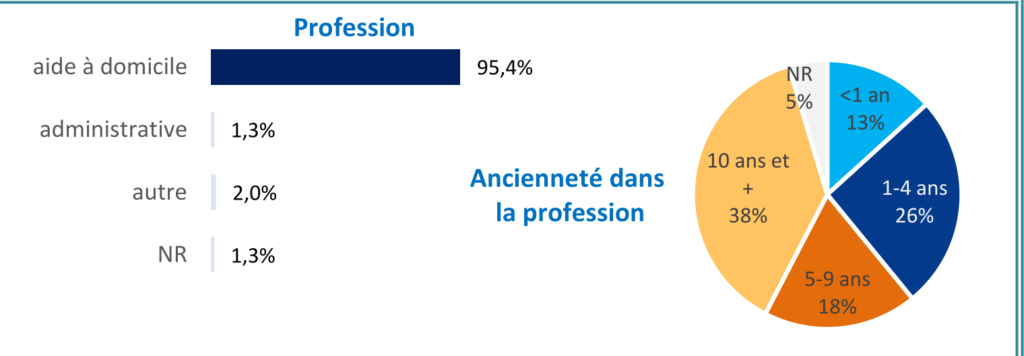 CQFD - CARSAT - les professions des apprenants